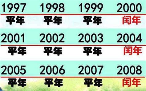 2028是什么年|2028年是什么年 2028年是平年还是闰年